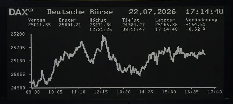 European shares fall as STMicro results hit tech; Nestle tumbles